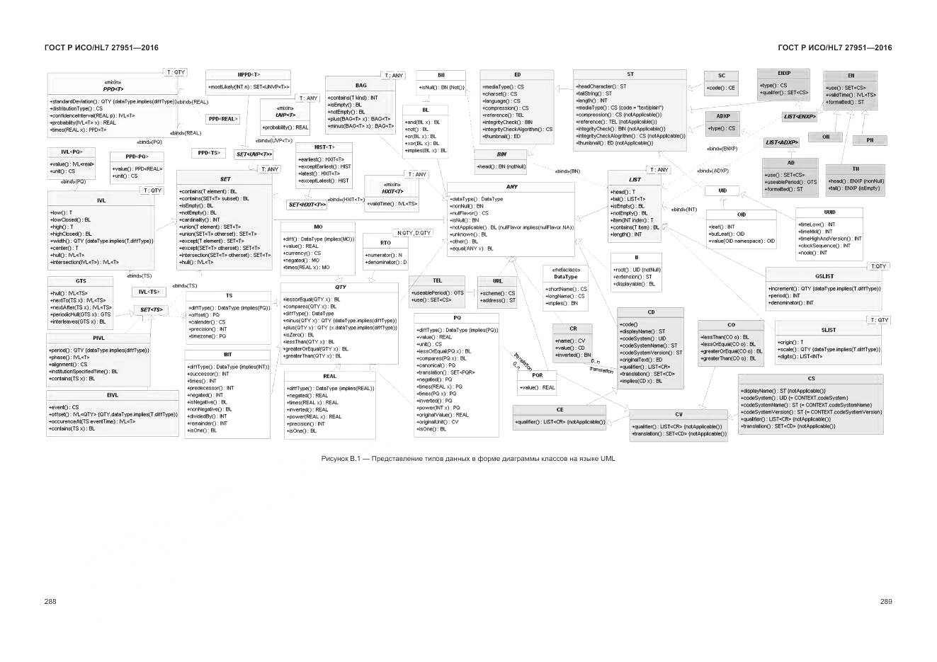 ГОСТ Р ИСО/HL 7 27951-2016, страница 292